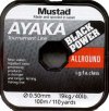 Ayaka black power